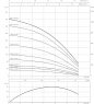 Насос Wilo Sub TWU 4-0414-C Б/П (1.1)