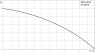 Насос WIlo Drain LP 40/10