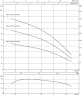 Насос Wilo TWU 3-0123-EM-PnP(2/DS)