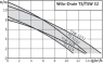 Wilo Drain TSW 32/11-A