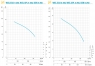 Мотопомпа BEN 4-250
